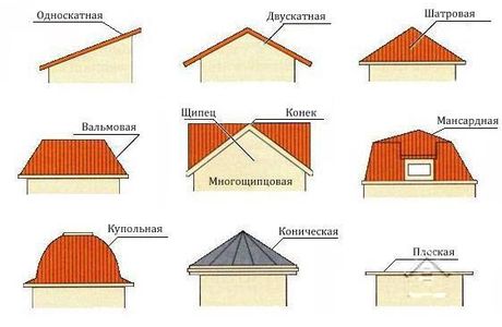 Выбор кровли для загородного дома